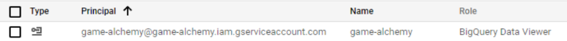 Service account