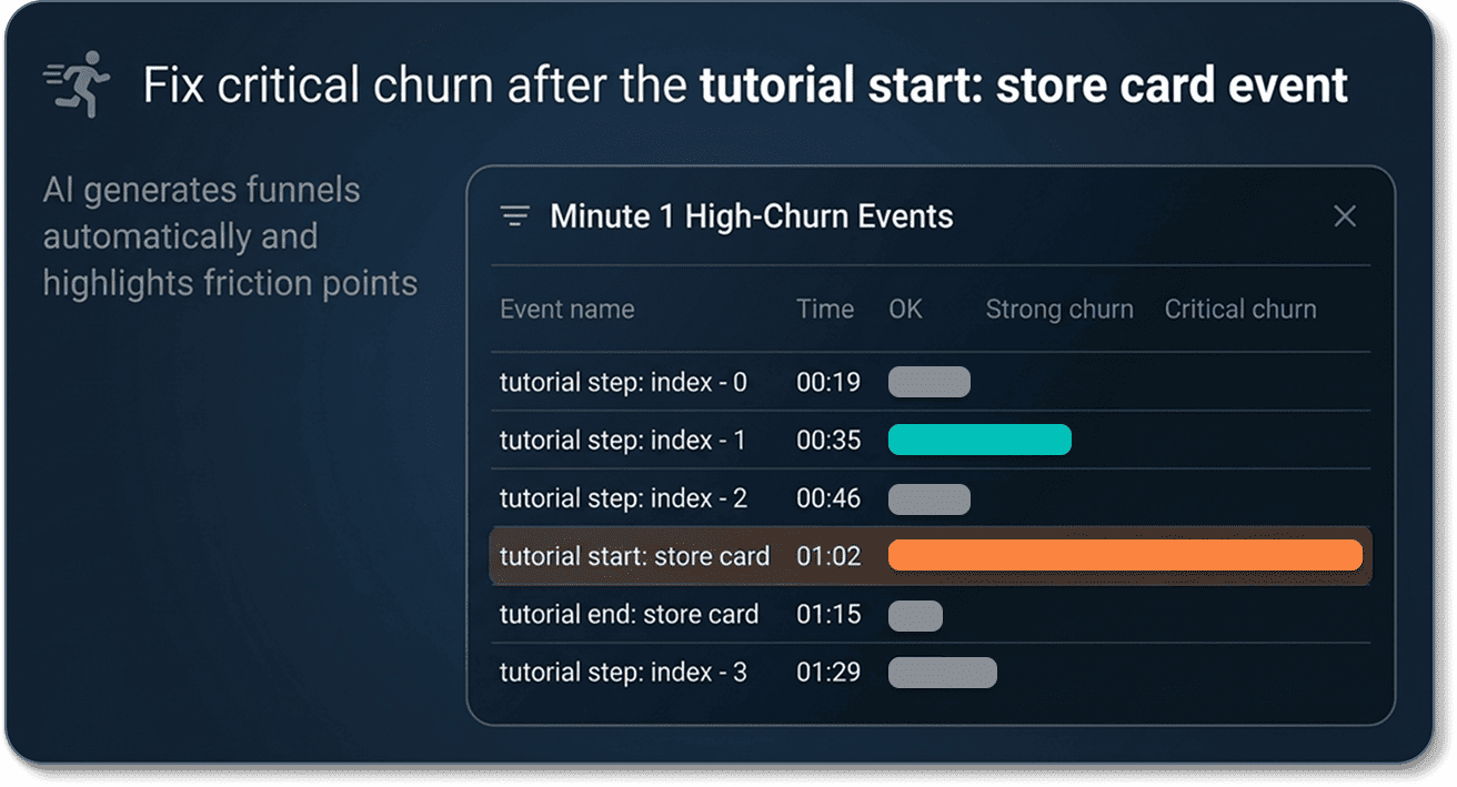 FastSight onboarding quality analysis showing player drop-off points compared to genre benchmarks