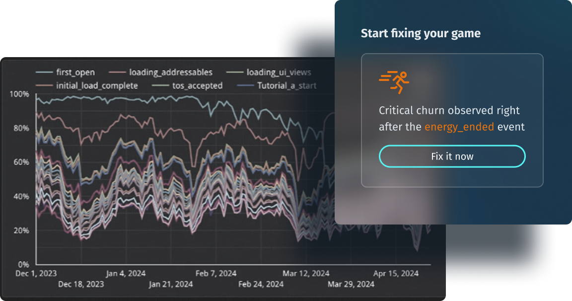 FastSight.ai replaces charts with clear recommendations FastSight.ai replaces charts with clear recommendations