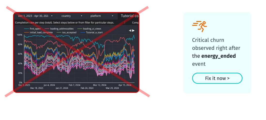 No Hassle with Visualization