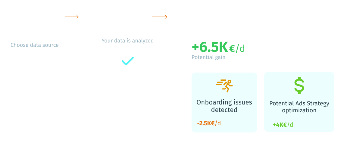 Quick and easy start with FastSight.ai Quick and easy start with FastSight.ai